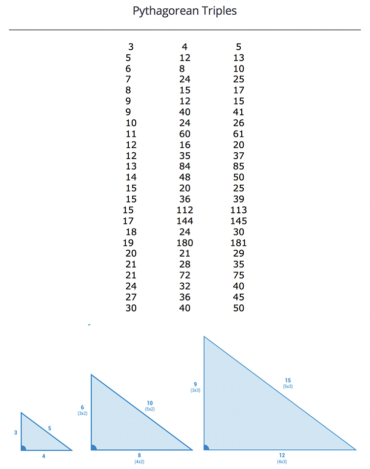 Pythagoras