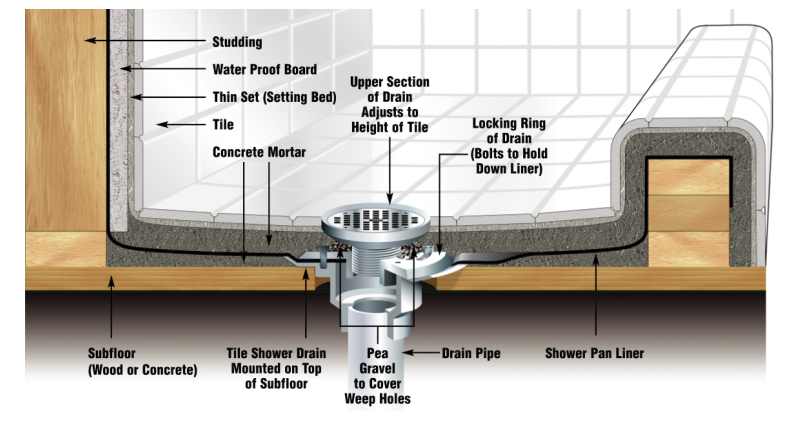 Shower Drain 01